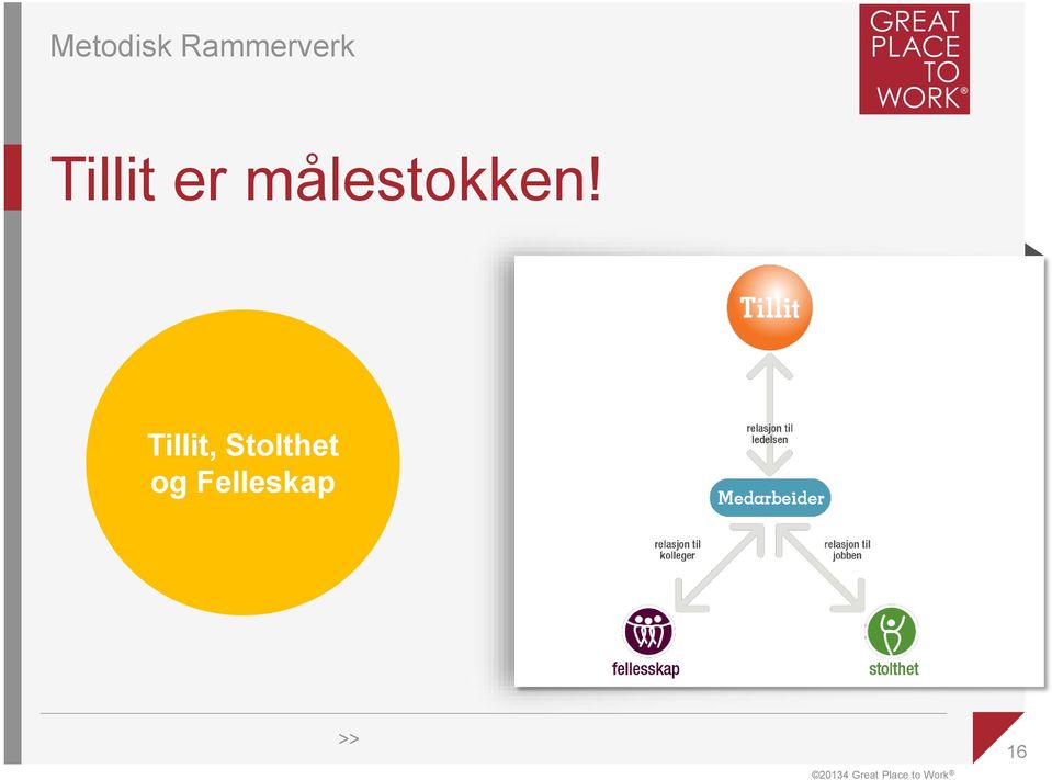 Tillit, Stolthet og