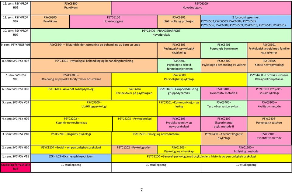 PSYC6511, PSYC6512 10. sem: PSYKPROF H07 PSYC5400 - PRAKSISRAPPORT Hovedpraksis 9.