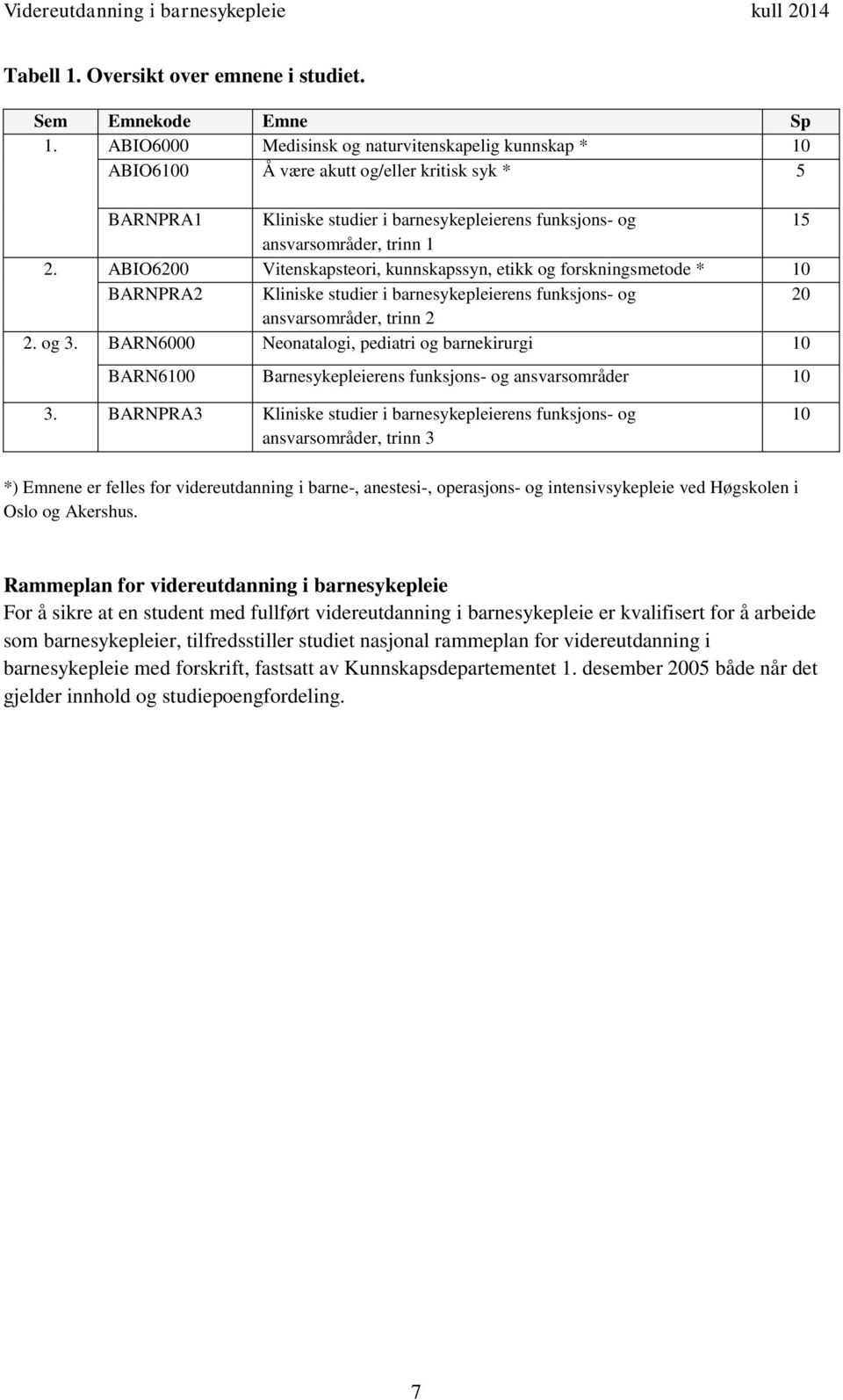 ABIO6200 Vitenskapsteori, kunnskapssyn, etikk og forskningsmetode * 10 BARNPRA2 Kliniske studier i barnesykepleierens funksjons- og 20 ansvarsområder, trinn 2 2. og 3.