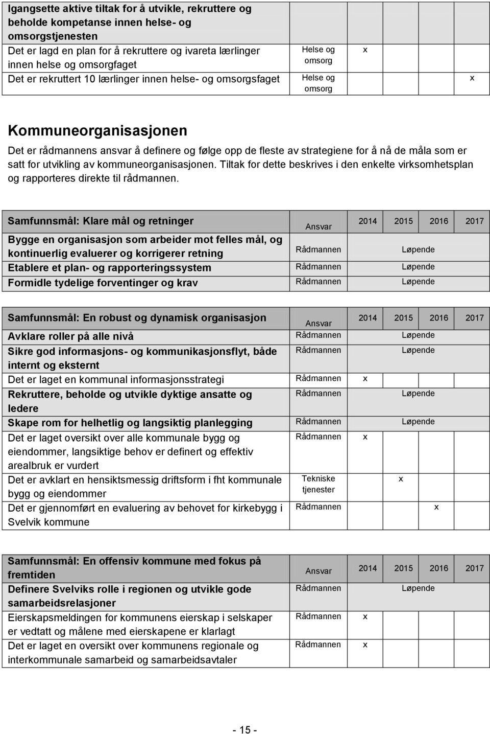 som er satt for utvikling av kommuneorganisasjonen. Tiltak for dette beskrives i den enkelte virksomhetsplan og rapporteres direkte til rådmannen.