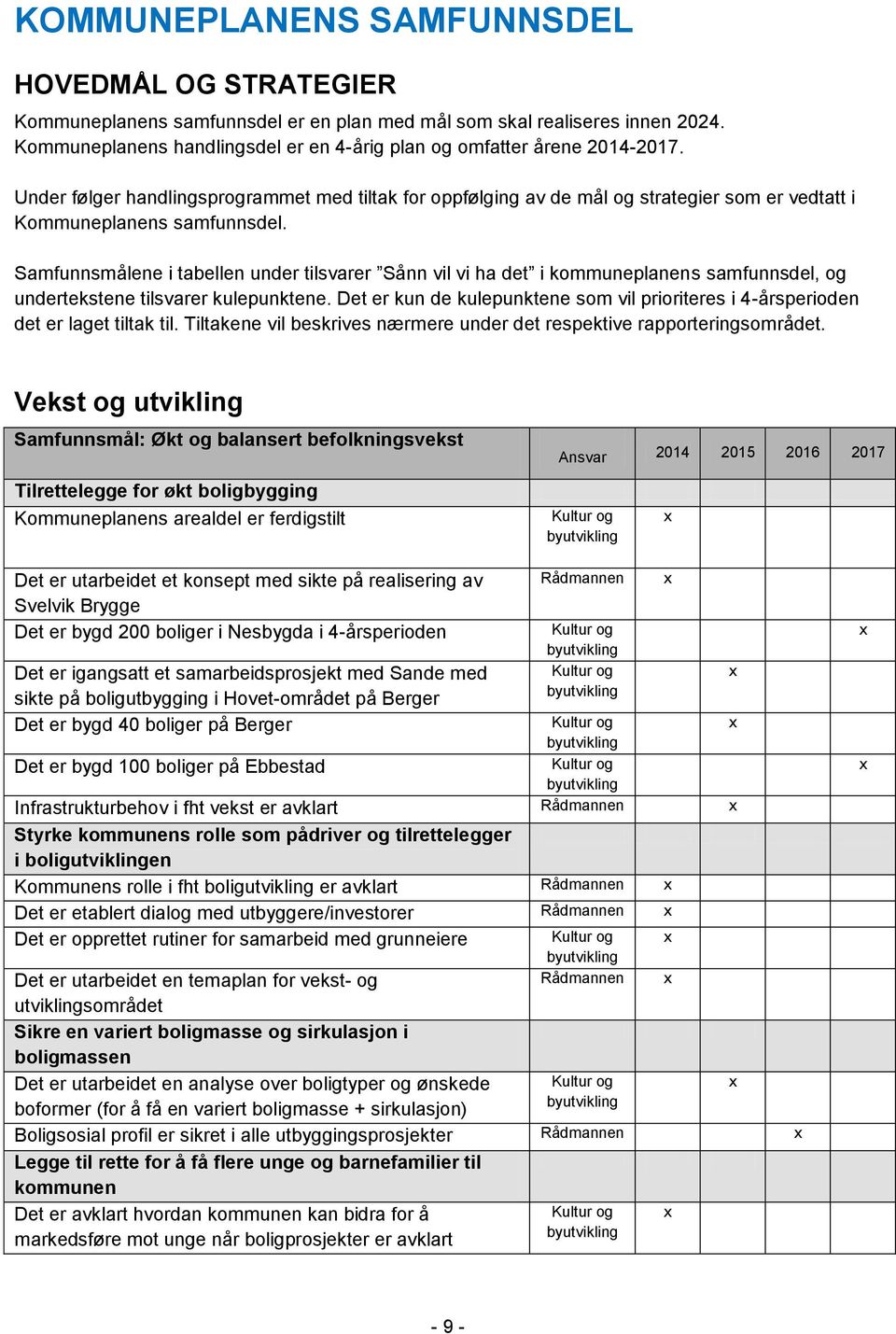 Under følger handlingsprogrammet med tiltak for oppfølging av de mål og strategier som er vedtatt i Kommuneplanens samfunnsdel.