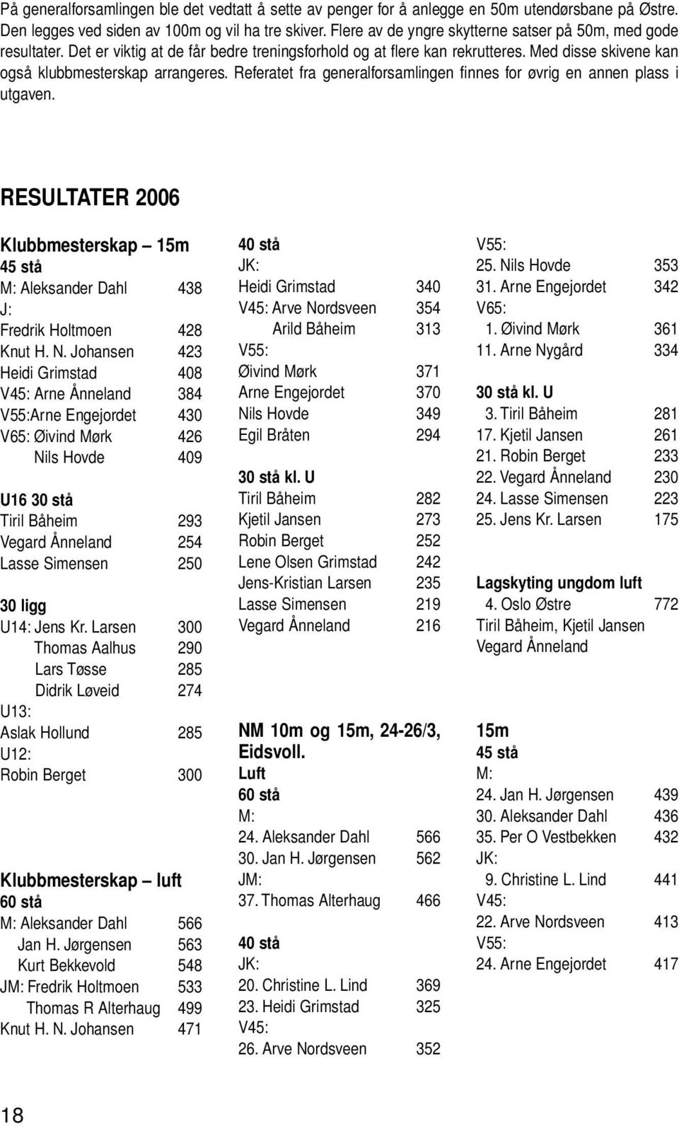 Referatet fra generalforsamlingen finnes for øvrig en annen plass i utgaven. RESULTATER 2006 Klubbmesterskap 15m 45 stå M: Aleksander Dahl 438 J: Fredrik Holtmoen 428 Knut H. N.