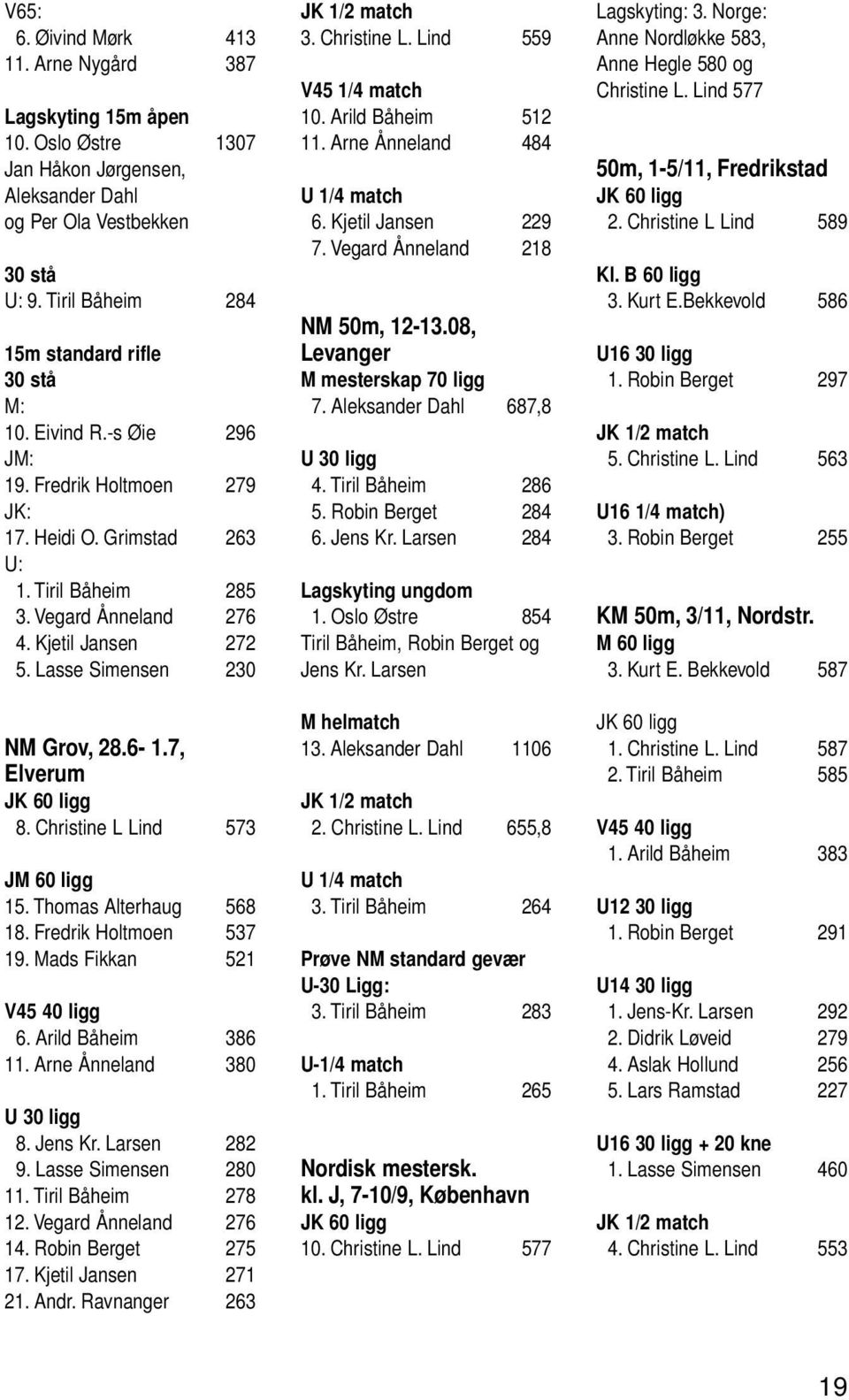 Lasse Simensen 230 NM Grov, 28.6-1.7, Elverum JK 60 ligg 8. Christine L Lind 573 JM 60 ligg 15. Thomas Alterhaug 568 18. Fredrik Holtmoen 537 19. Mads Fikkan 521 V45 40 ligg 6. Arild Båheim 386 11.