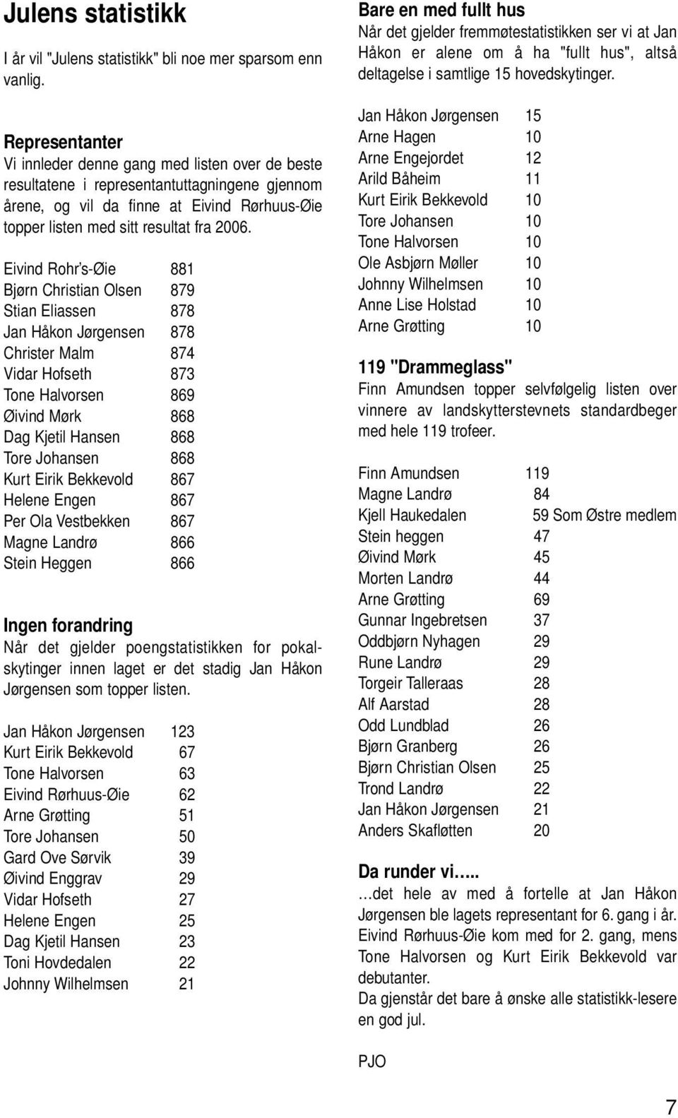 Eivind Rohr s-øie 881 Bjørn Christian Olsen 879 Stian Eliassen 878 Jan Håkon Jørgensen 878 Christer Malm 874 Vidar Hofseth 873 Tone Halvorsen 869 Øivind Mørk 868 Dag Kjetil Hansen 868 Tore Johansen