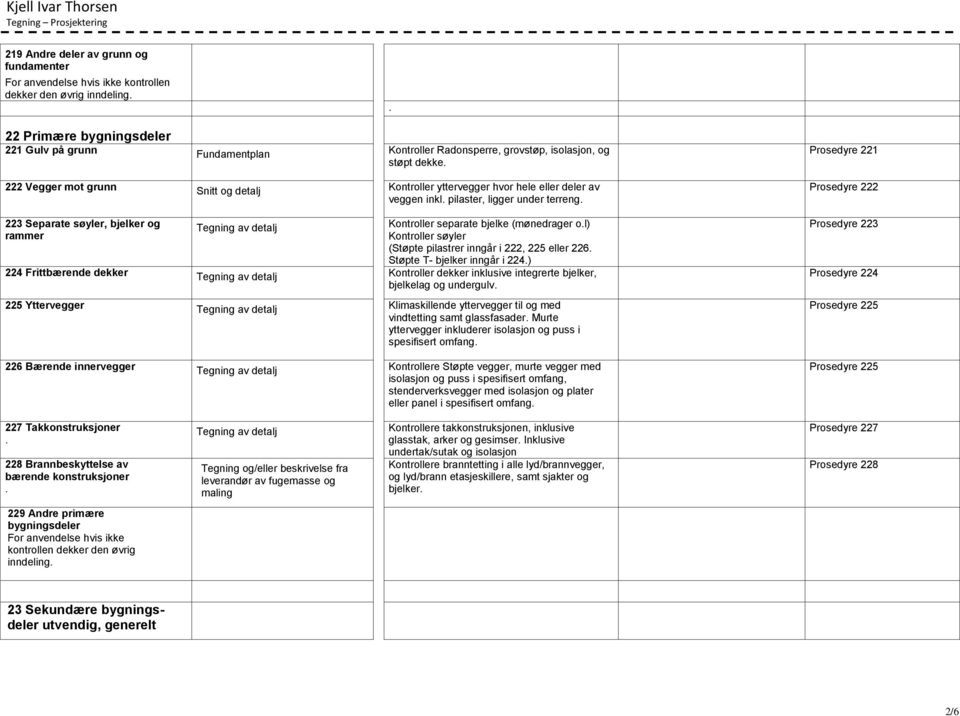 Kontroller søyler (Støpte pilastrer inngår i 222, 225 eller 226 Støpte T bjelker inngår i 224) 224 Frittbærende dekker Tegning av detalj Kontroller dekker inklusive integrerte bjelker, bjelkelag og