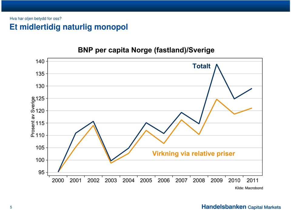 Et midlertidig