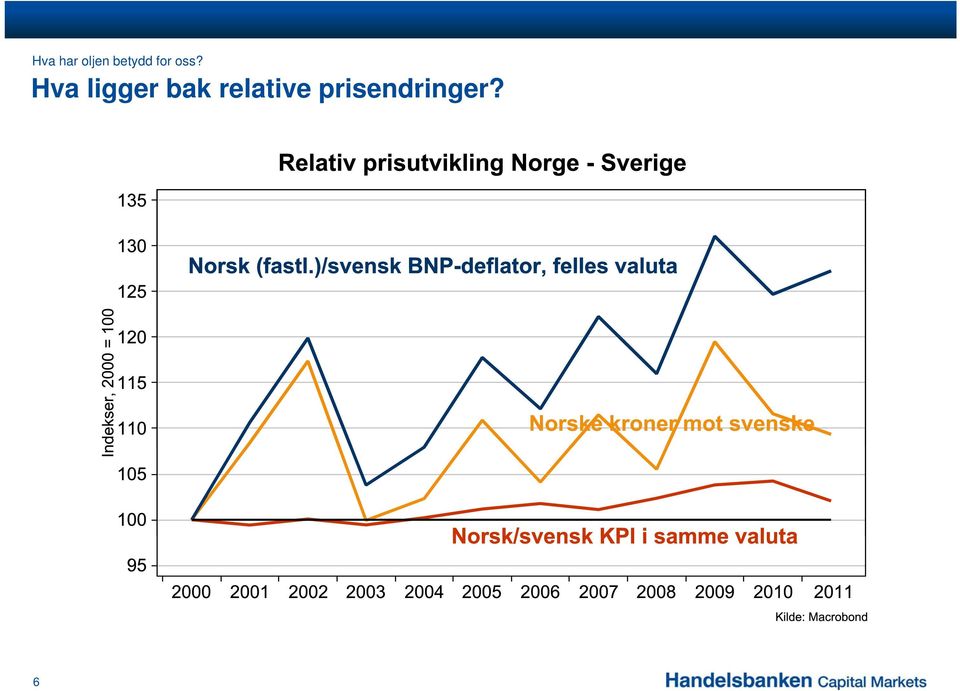 Hva ligger bak