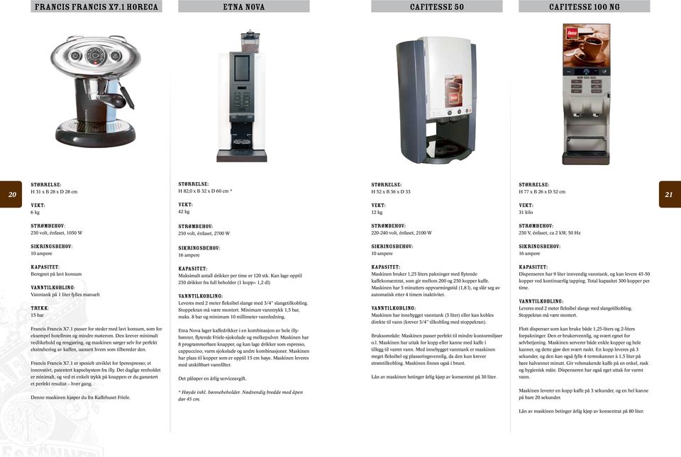 volt, énfaset, 2700 W 220-240 volt, énfaset, 2100 W 230 V, énfaset, ca 2 kw, 50 Hz 10 ampere 10 ampere Beregnet på lavt konsum Vanntank på 1 liter fylles manuelt Trykk: 15 bar Francis Francis X7.