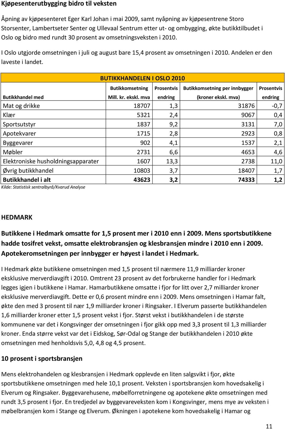 Andelen er den laveste i landet. BUTIKKHANDELEN I OSLO 2010 Butikkomsetning Prosentvis Butikkomsetning per innbygger Prosentvis Butikkhandel med Mill. kr. ekskl. mva endring (kroner ekskl.