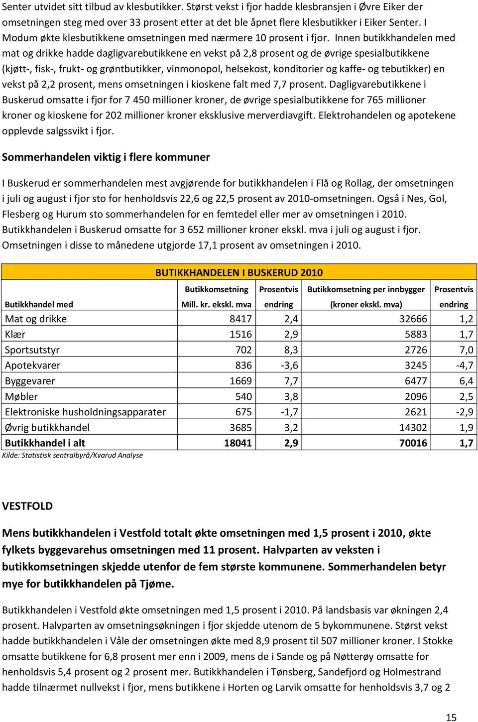 Innen butikkhandelen med mat og drikke hadde dagligvarebutikkene en vekst på 2,8 prosent og de øvrige spesialbutikkene (kjøtt-, fisk-, frukt- og grøntbutikker, vinmonopol, helsekost, konditorier og