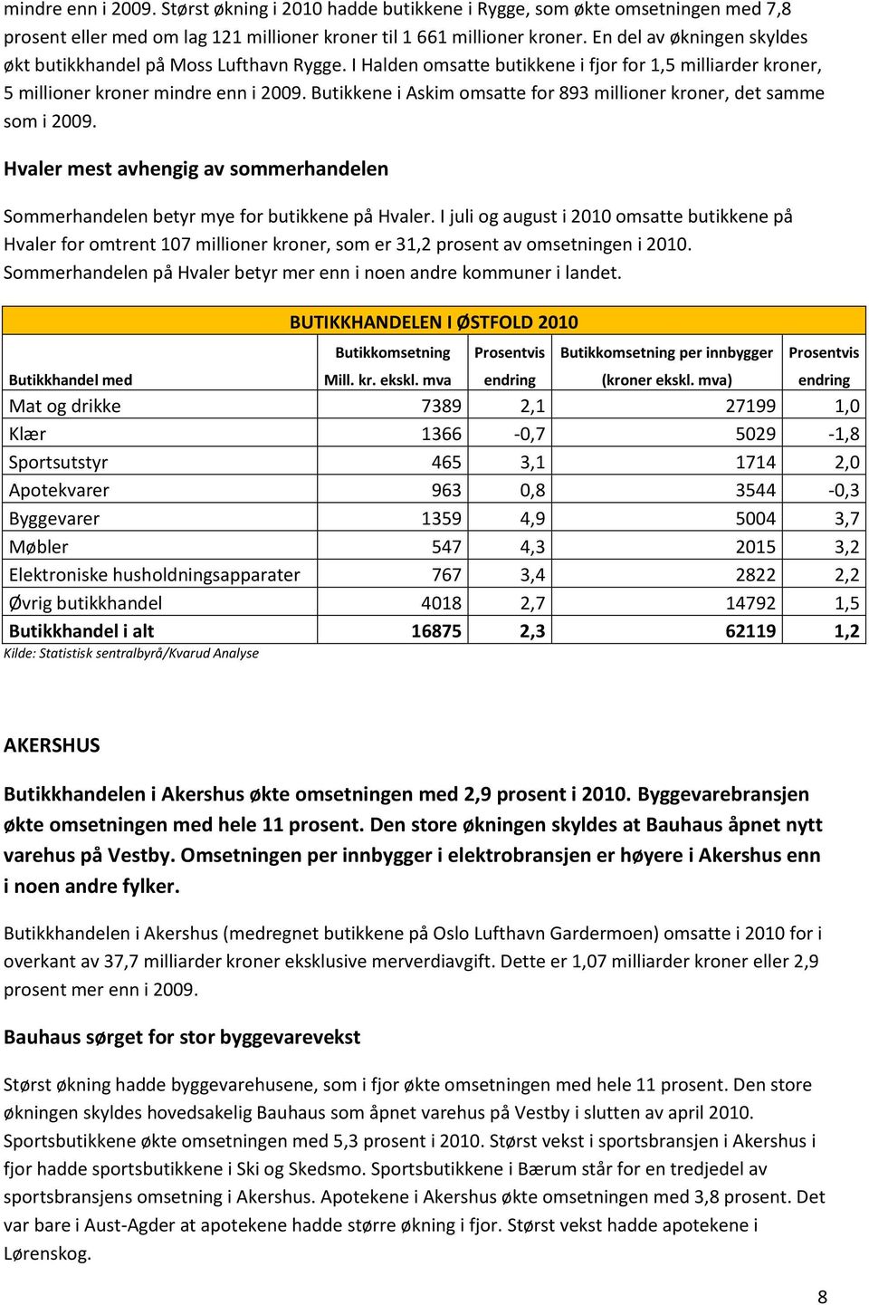 Butikkene i Askim omsatte for 893 millioner kroner, det samme som i 2009. Hvaler mest avhengig av sommerhandelen Sommerhandelen betyr mye for butikkene på Hvaler.