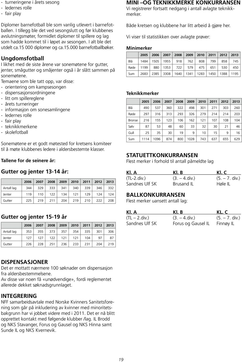 Ungdomsfotball I likhet med de siste årene var sonemøtene for gutter, jenter, smågutter og småjenter også i år slått sammen på sonemøtene.