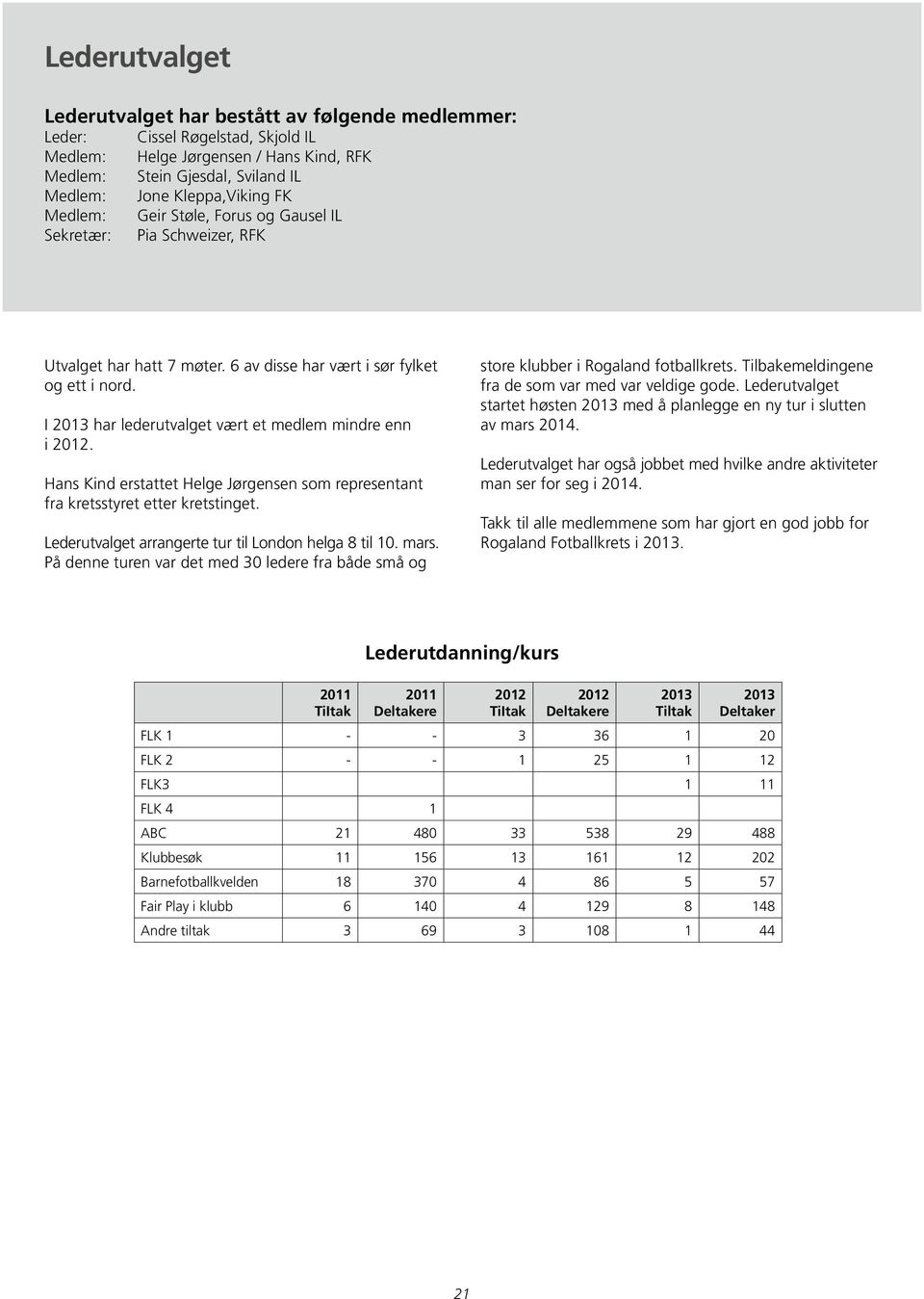 I 2013 har lederutvalget vært et medlem mindre enn i 2012. Hans Kind erstattet Helge Jørgensen som representant fra kretsstyret etter kretstinget.