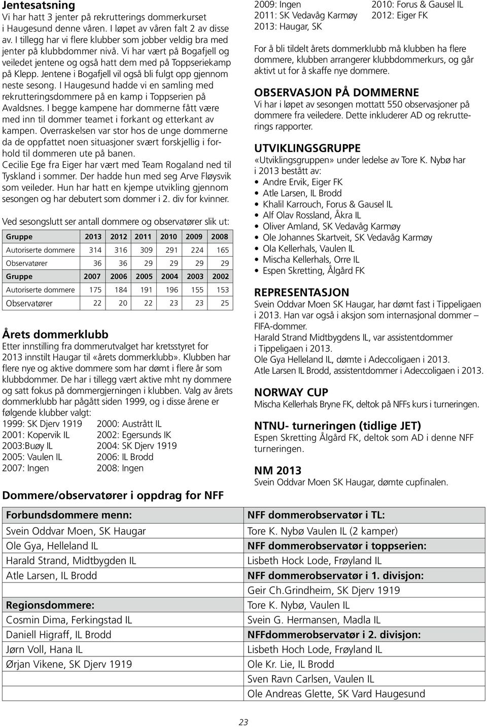 Jentene i Bogafjell vil også bli fulgt opp gjennom neste sesong. I Haugesund hadde vi en samling med rekrutteringsdommere på en kamp i Toppserien på Avaldsnes.