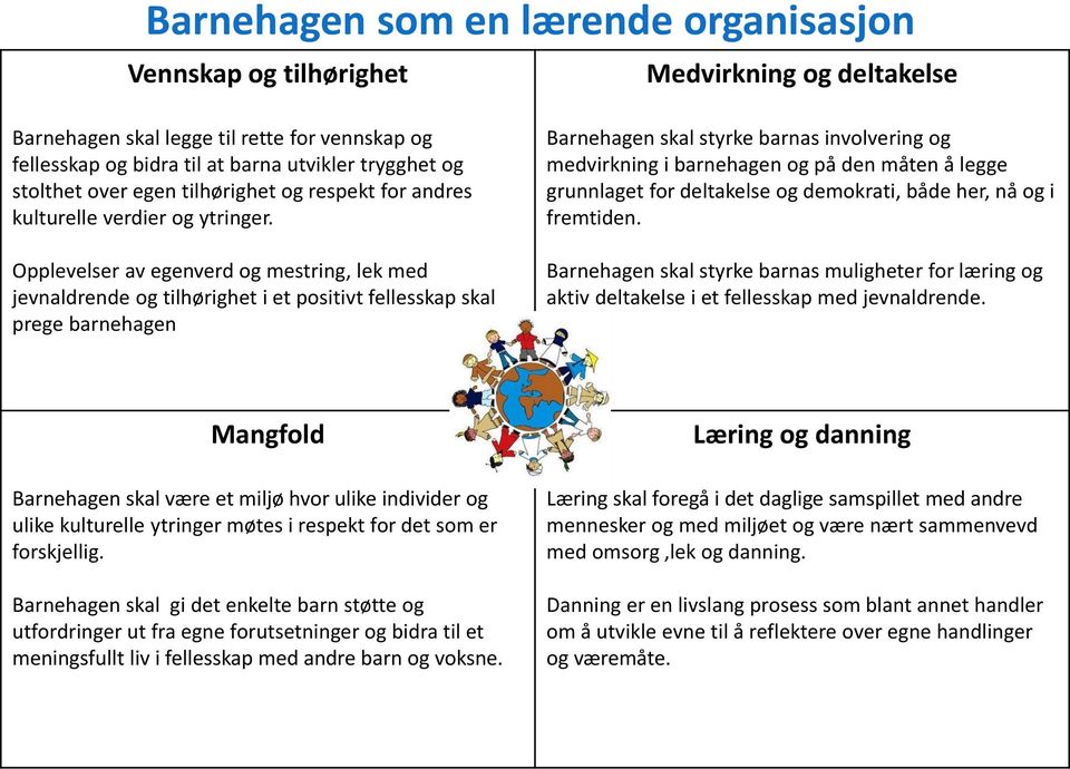 Opplevelser av egenverd og mestring, lek med jevnaldrende og tilhørighet i et positivt fellesskap skal prege barnehagen Barnehagen skal styrke barnas involvering og medvirkning i barnehagen og på den