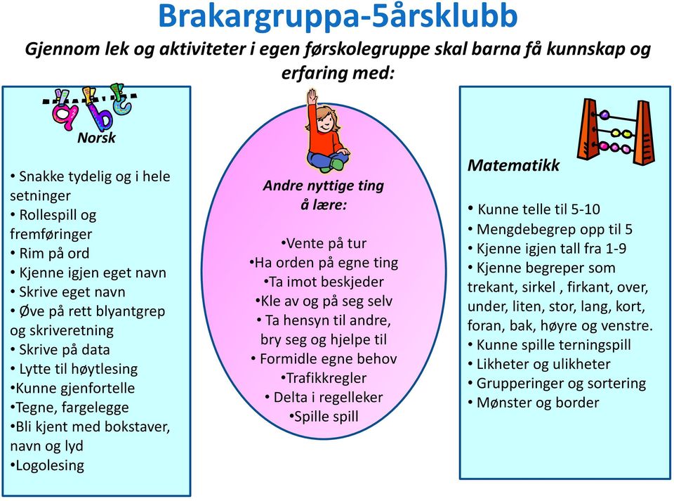 nyttige ting å lære: Vente på tur Ha orden på egne ting Ta imot beskjeder Kle av og på seg selv Ta hensyn til andre, bry seg og hjelpe til Formidle egne behov Trafikkregler Delta i regelleker Spille