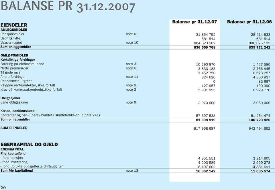 Kortsiktige fordringer Fordring på eierkommunene Netto premieavvik Til gode mva Andre fordringer Periodiserte utgifter Påløpne renteinntekter, ikke forfalt Krav på komm.pål.renteutg.