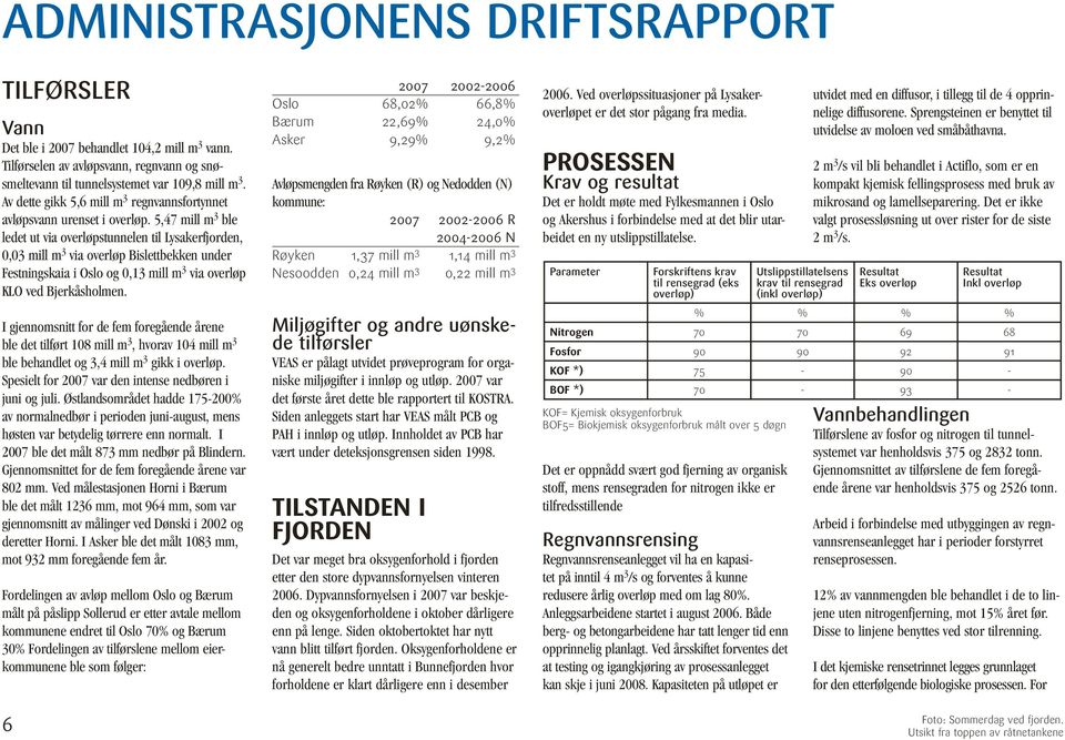 5,47 mill m 3 ble ledet ut via overløpstunnelen til Lysakerfjorden,,3 mill m 3 via overløp Bislettbekken under Festningskaia i Oslo og,13 mill m 3 via overløp KLO ved Bjerkåsholmen.