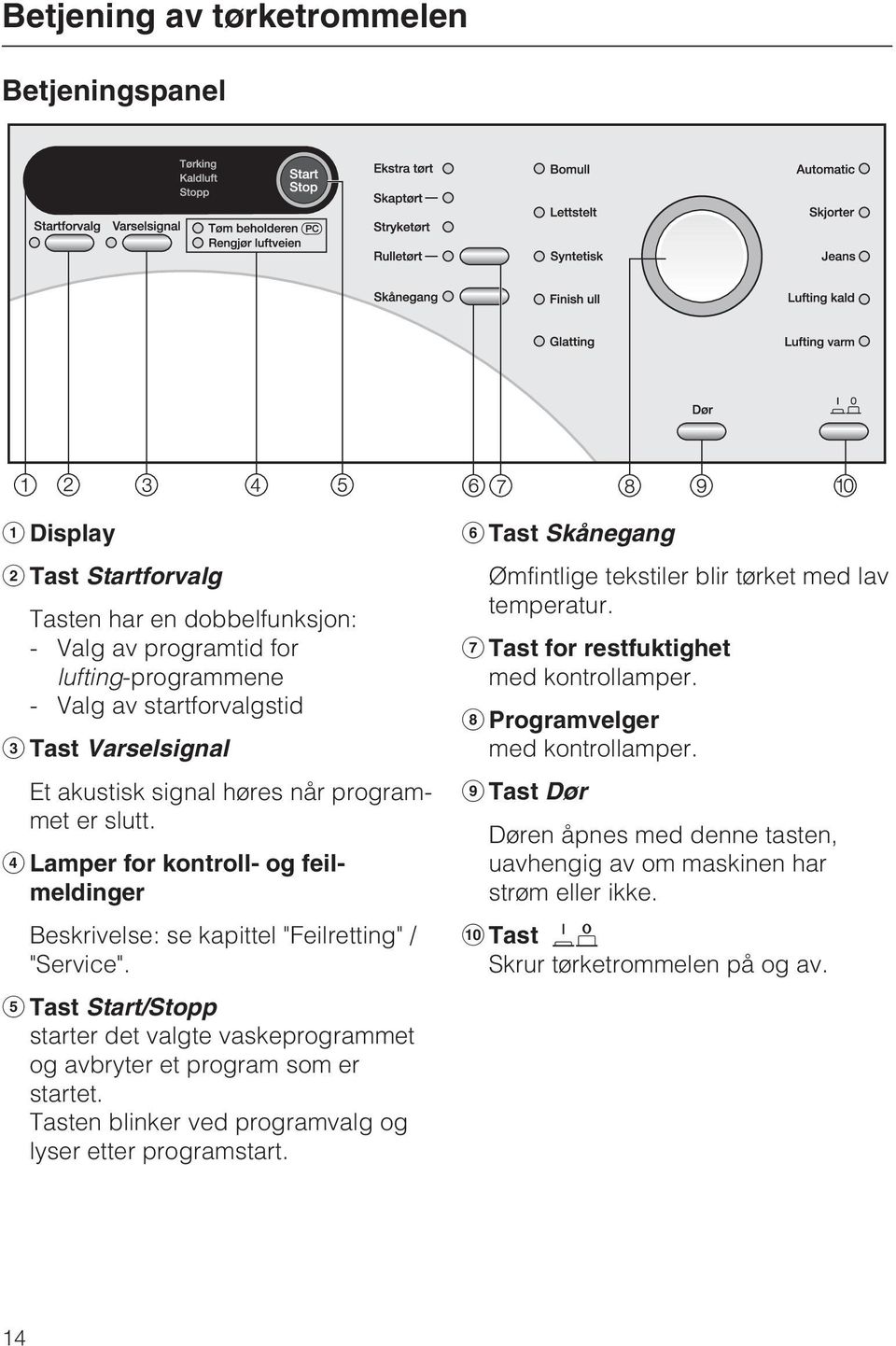 Tast Start/Stopp starter det valgte vaskeprogrammet og avbryter et program som er startet. Tasten blinker ved programvalg og lyser etter programstart.