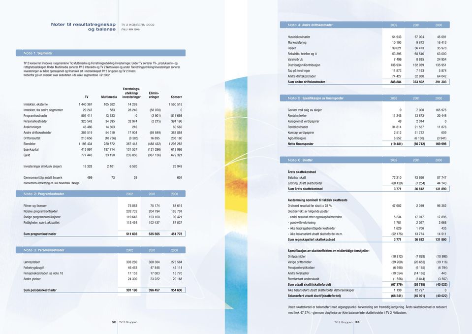 Under Multimedia sorterer TV 2 Interaktiv og TV 2 Nettavisen og under Forretningsutvikling/investeringer sorterer investeringer av både operasjonell og finansiell art i morselskapet og TV 2 Invest.