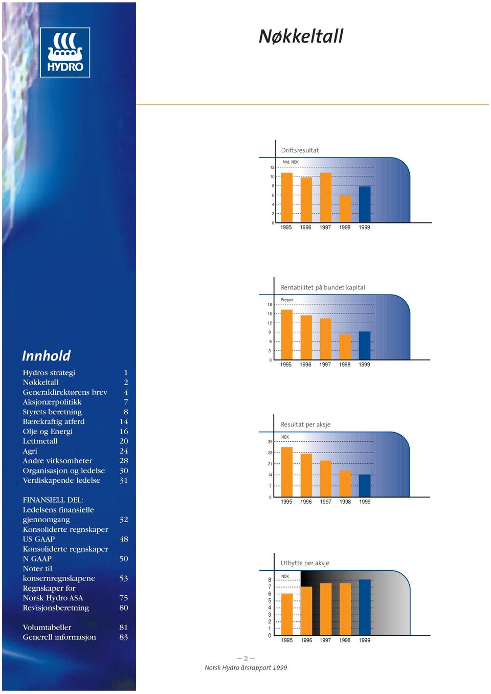 8 Bærekraftig atferd 14 Olje og Energi 16 Lettmetall 20 Agri 24 Andre virksomheter 28 Organisasjon og ledelse 30 Verdiskapende ledelse 31 6 3 0 35 28 21 14 7 1995 1996 1997 Resultat per aksje