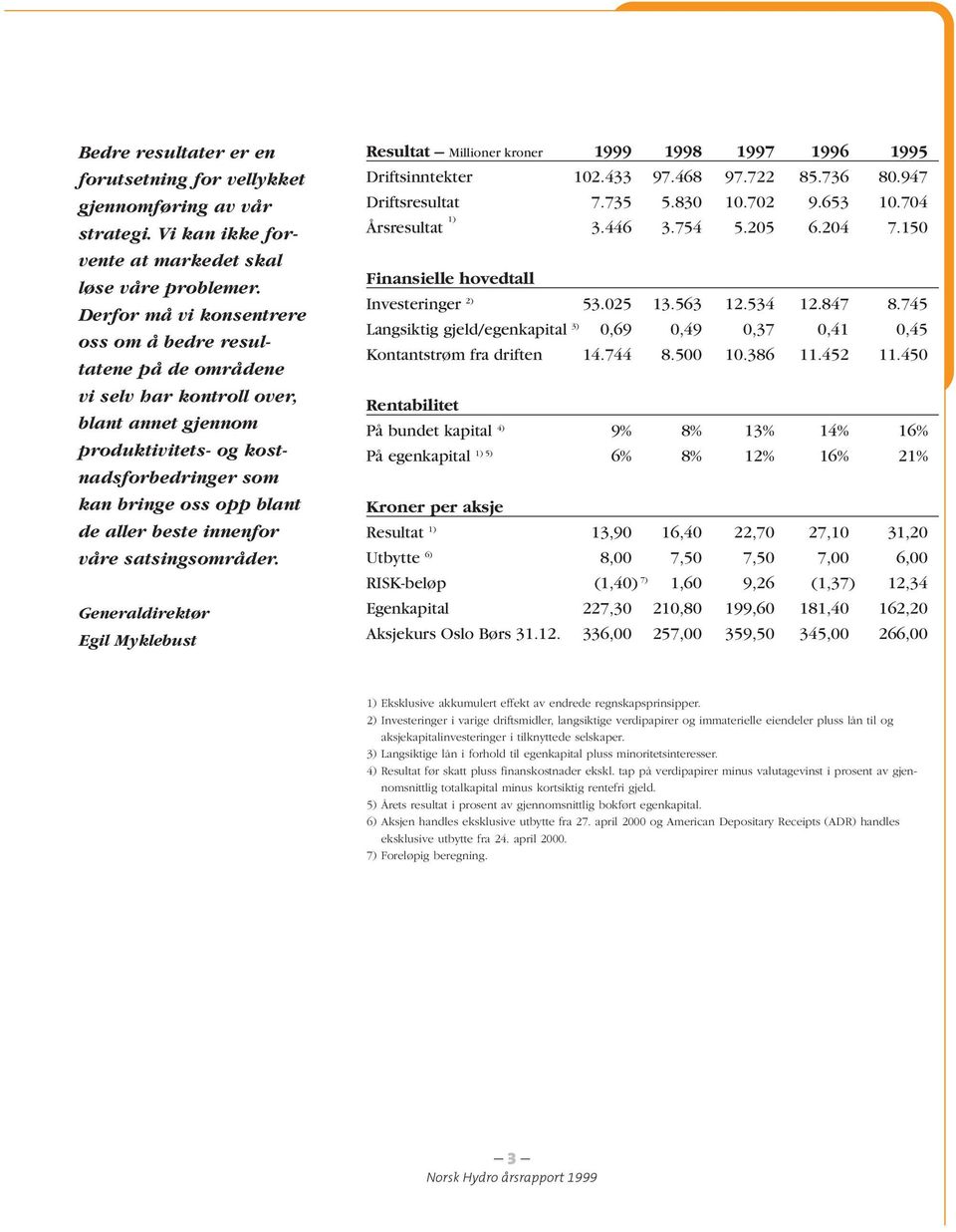 innenfor våre satsingsområder. Generaldirektør Egil Myklebust Resultat Millioner kroner 1999 1998 1997 1996 1995 Driftsinntekter 102.433 97.468 97.722 85.736 80.947 Driftsresultat 7.735 5.830 10.