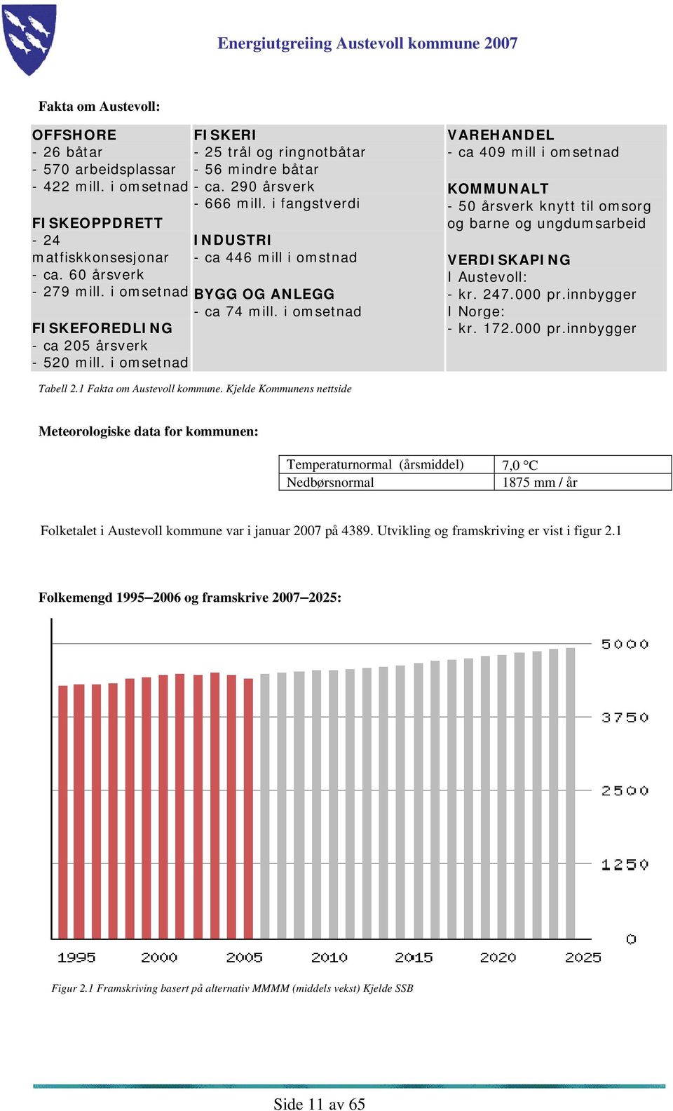 i omsetnad INDUSTRI - ca 446 mill i omstnad BYGG OG ANLEGG - ca 74 mill.