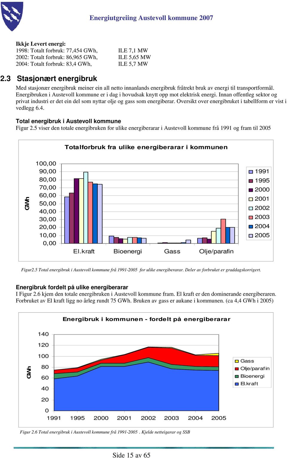 Energibruken i Austevoll kommune er i dag i hovudsak knytt opp mot elektrisk energi. Innan offentleg sektor og privat industri er det ein del som nyttar olje og gass som energiberar.