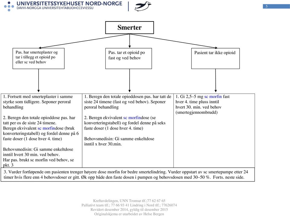 Beregn ekvivalent sc morfindose (bruk konverteringstabell) og fordel denne på 6 faste doser (1 dose hver 4. time) Behovsmedisin: Gi samme enkeltdose inntil hvert 30 min. ved behov. Har pas.