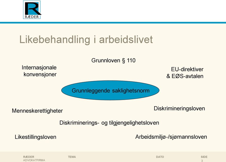 EØS-avtalen Menneskerettigheter Diskrimineringsloven