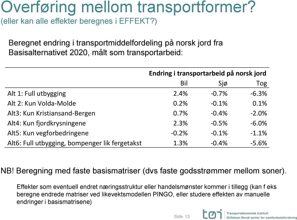 7% -6.3% Alt 2: Kun Volda-Molde 0.2% -0.1% 0.1% Alt3: Kun Kristiansand-Bergen 0.7% -0.4% -2.0% Alt4: Kun fjordkrysningene 2.3% -0.5% -6.0% Alt5: Kun vegforbedringene -0.2% -0.1% -1.