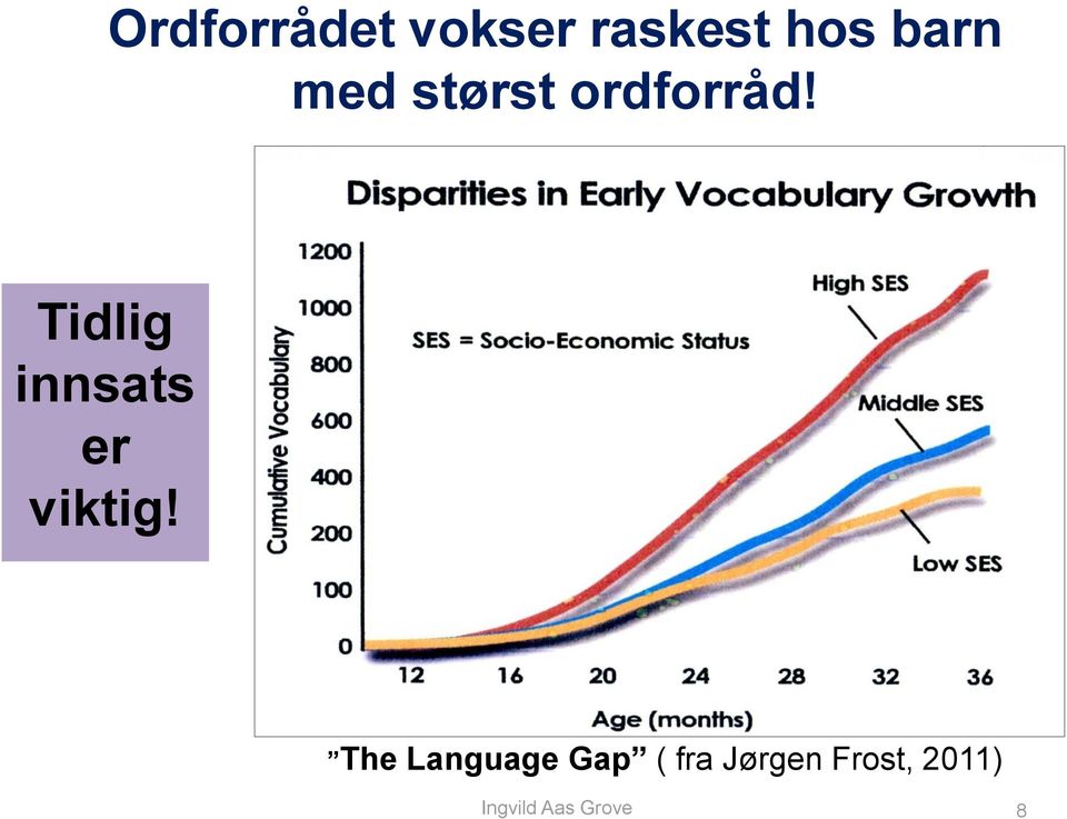 Tidlig innsats er viktig!