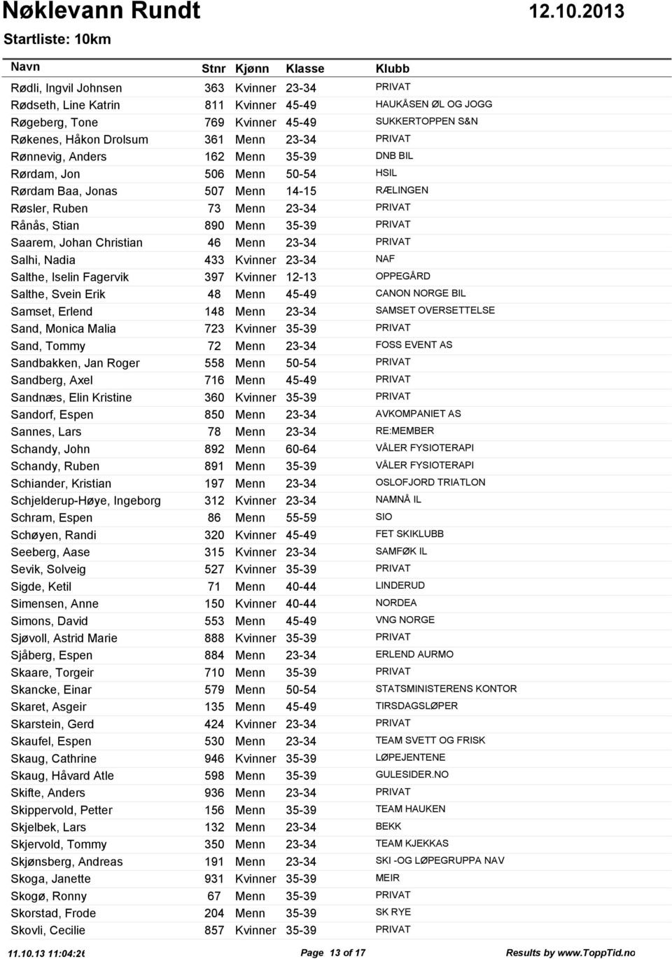 Johan Christian 46 Menn 23-34 PRIVAT Salhi, Nadia 433 Kvinner 23-34 NAF Salthe, Iselin Fagervik 397 Kvinner 12-13 OPPEGÅRD Salthe, Svein Erik 48 Menn 45-49 CANON NORGE BIL Samset, Erlend 148 Menn