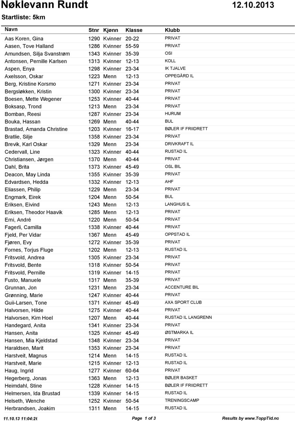 Wegener 1253 Kvinner 40-44 PRIVAT Boksasp, Trond 1213 Menn 23-34 PRIVAT Bomban, Reesi 1287 Kvinner 23-34 HURUM Bouka, Hassan 1269 Menn 40-44 BUL Brastad, Amanda Christine 1203 Kvinner 16-17 BØLER IF