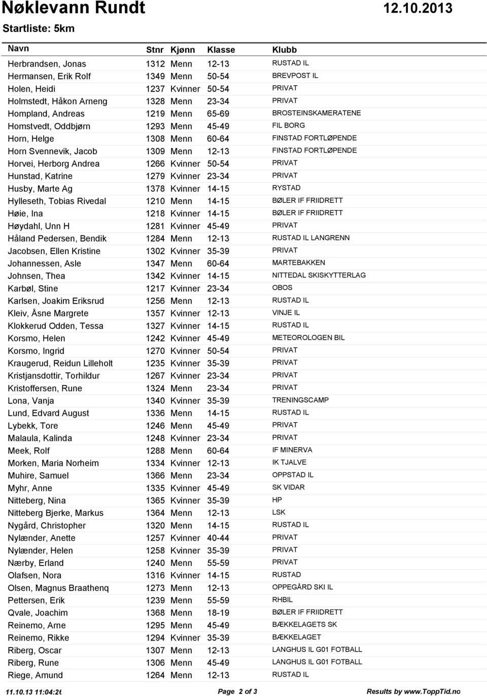 FORTLØPENDE Horvei, Herborg Andrea 1266 Kvinner 50-54 PRIVAT Hunstad, Katrine 1279 Kvinner 23-34 PRIVAT Husby, Marte Ag 1378 Kvinner 14-15 RYSTAD Hylleseth, Tobias Rivedal 1210 Menn 14-15 BØLER IF