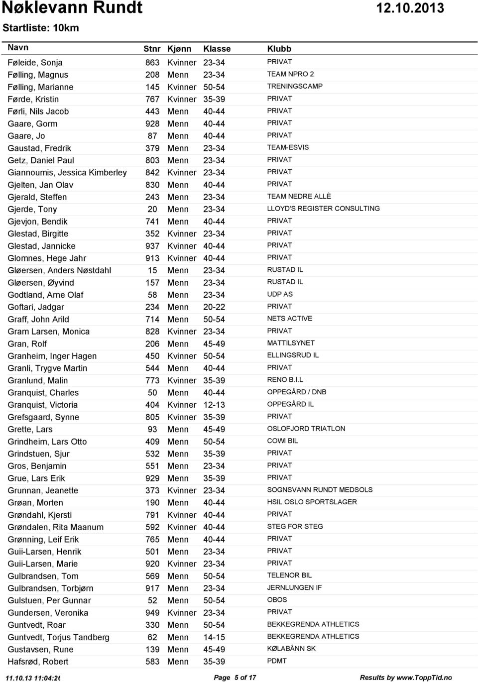 Kvinner 23-34 PRIVAT Gjelten, Jan Olav 830 Menn 40-44 PRIVAT Gjerald, Steffen 243 Menn 23-34 TEAM NEDRE ALLÈ Gjerde, Tony 20 Menn 23-34 LLOYD'S REGISTER CONSULTING Gjevjon, Bendik 741 Menn 40-44