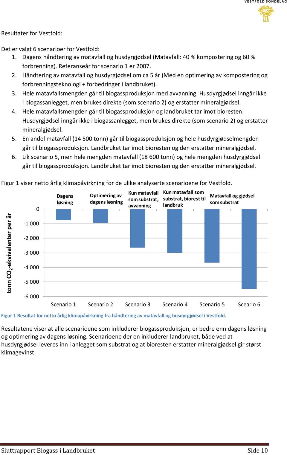 Hele matavfallsmengden går til biogassproduksjon med avvanning. Husdyrgjødsel inngår ikke i biogassanlegget, men brukes direkte (som scenario 2) og erstatter mineralgjødsel. 4.