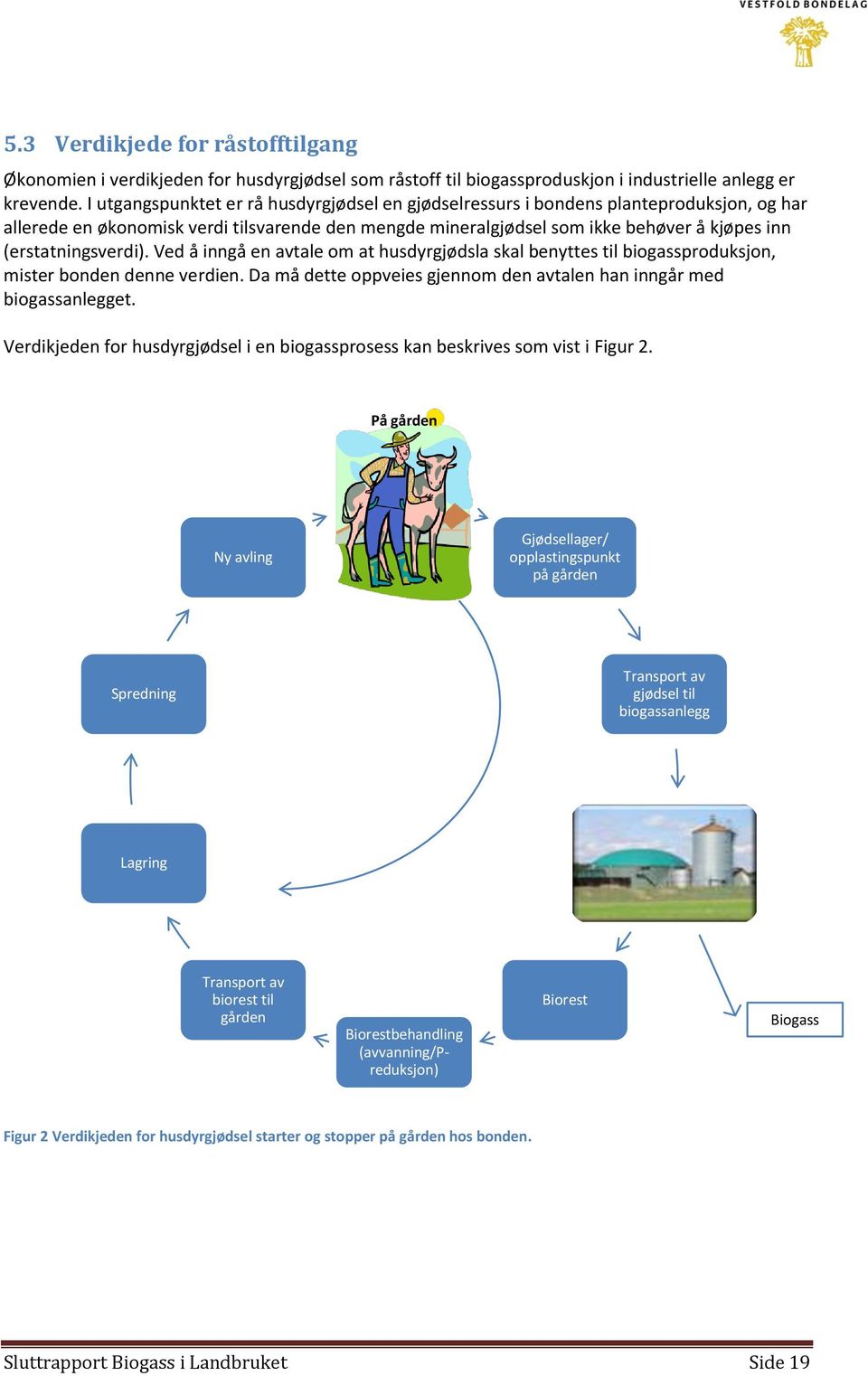 (erstatningsverdi). Ved å inngå en avtale om at husdyrgjødsla skal benyttes til biogassproduksjon, mister bonden denne verdien. Da må dette oppveies gjennom den avtalen han inngår med biogassanlegget.