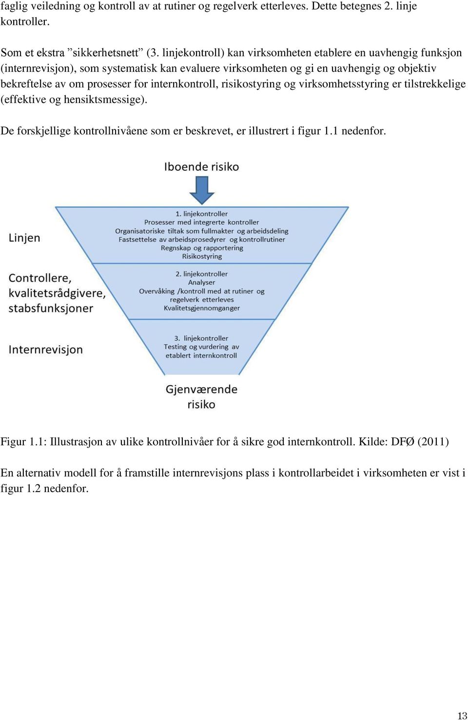 for internkontroll, risikostyring og virksomhetsstyring er tilstrekkelige (effektive og hensiktsmessige). De forskjellige kontrollnivåene som er beskrevet, er illustrert i figur 1.