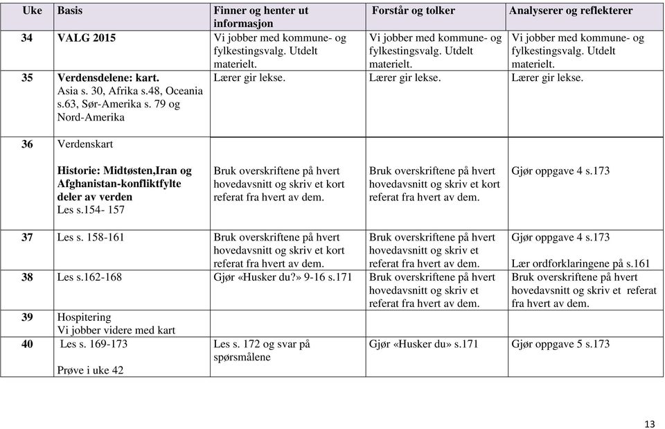 79 og Nord-Amerika Lærer gir lekse. Lærer gir lekse. Lærer gir lekse. 36 Verdenskart Historie: Midtøsten,Iran og Afghanistan-konfliktfylte deler av verden Les s.