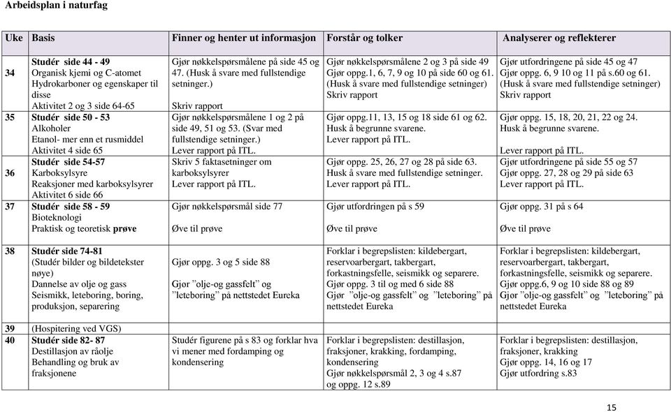 Studér side 58-59 Bioteknologi Praktisk og teoretisk prøve Gjør nøkkelspørsmålene på side 45 og 47. (Husk å svare med fullstendige setninger.