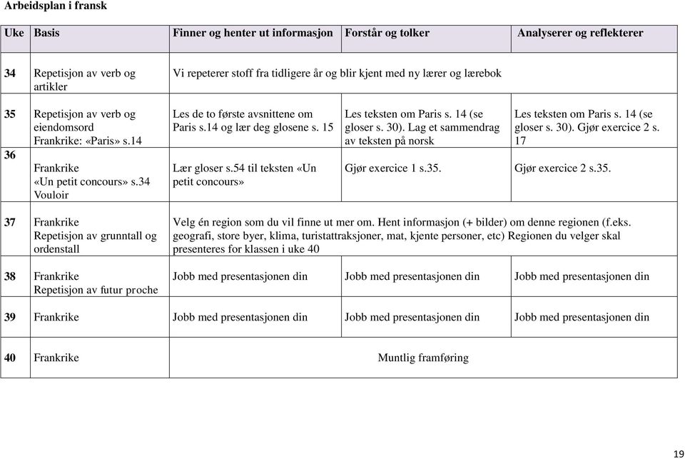 15 Lær gloser s.54 til teksten «Un petit concours» Les teksten om Paris s. 14 (se gloser s. 30). Lag et sammendrag av teksten på norsk Gjør exercice 1 s.35. Les teksten om Paris s. 14 (se gloser s. 30). Gjør exercice 2 s.