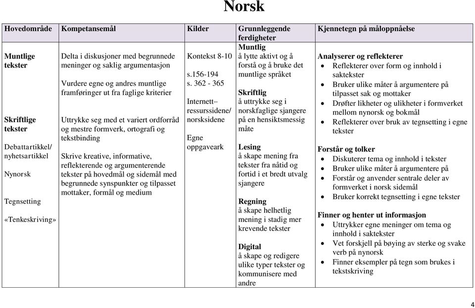 seg med et variert ordforråd og mestre formverk, ortografi og tekstbinding Skrive kreative, informative, reflekterende og argumenterende tekster på hovedmål og sidemål med begrunnede synspunkter og