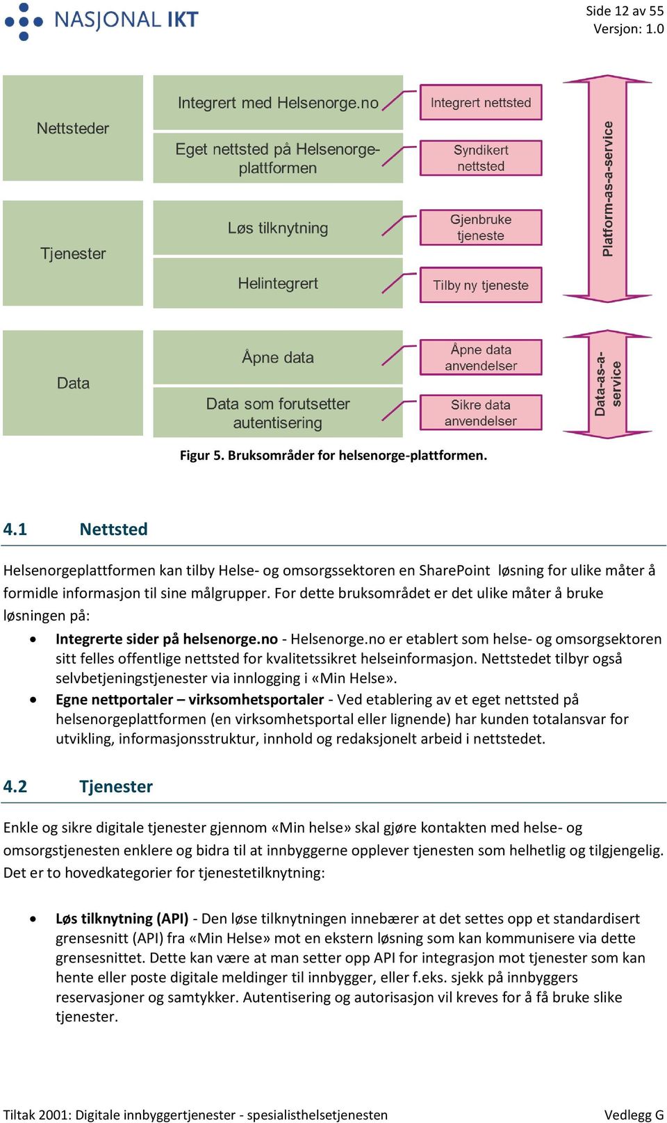 For dette bruksområdet er det ulike måter å bruke løsningen på: Integrerte sider på helsenorge.no - Helsenorge.