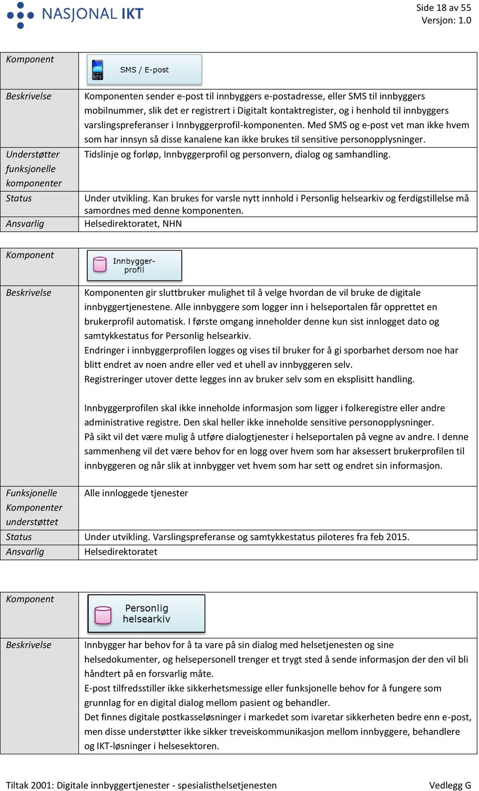 Med SMS og e-post vet man ikke hvem som har innsyn så disse kanalene kan ikke brukes til sensitive personopplysninger. Tidslinje og forløp, Innbyggerprofil og personvern, dialog og samhandling.