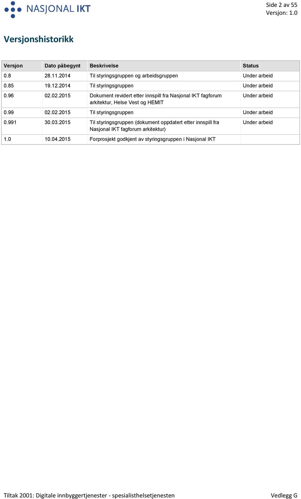 02.2015 Dokument revidert etter innspill fra Nasjonal IKT fagforum arkitektur, Helse Vest og HEMIT Under arbeid 0.99 02.02.2015 Til styringsgruppen Under arbeid 0.