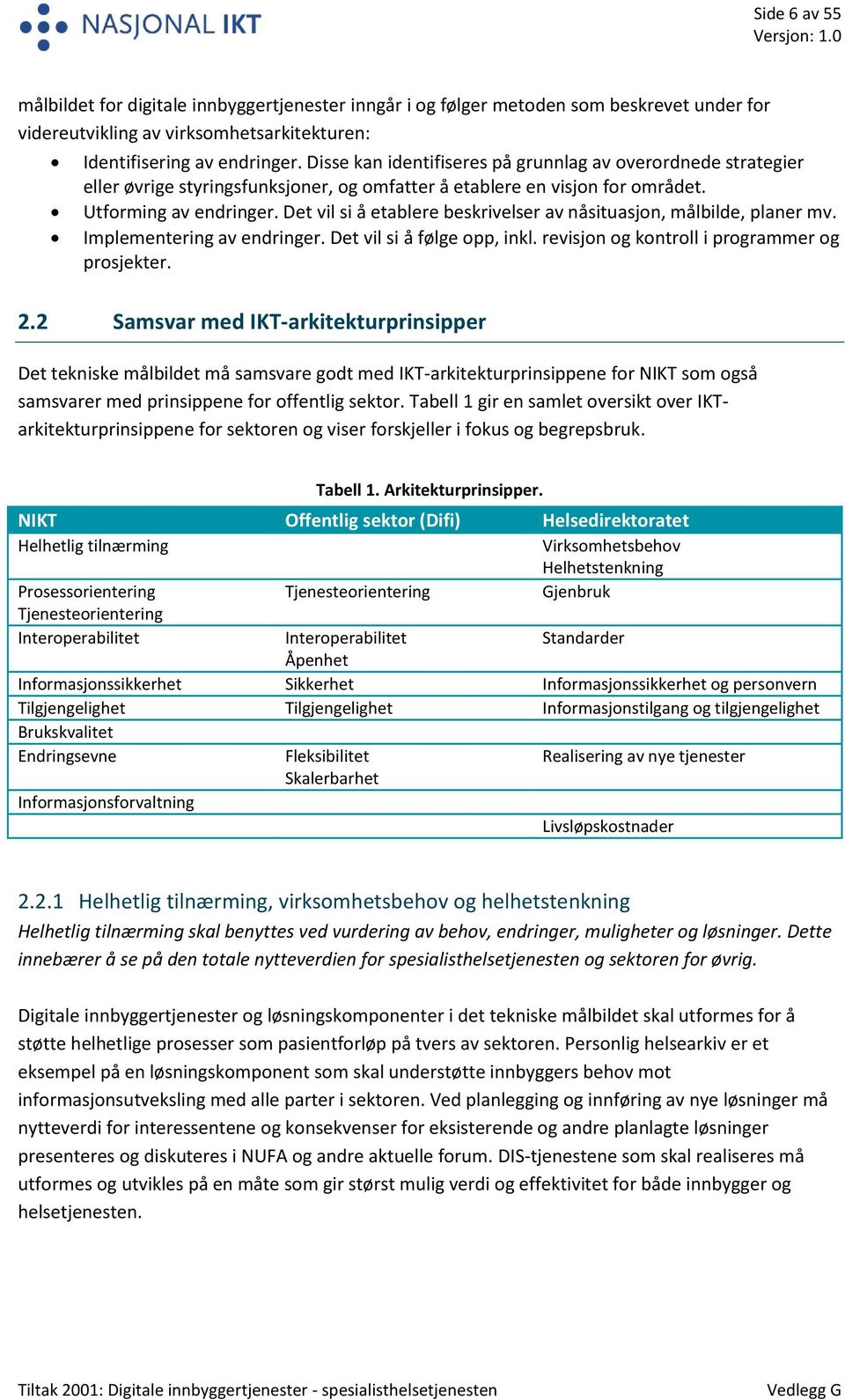 Det vil si å etablere beskrivelser av nåsituasjon, målbilde, planer mv. Implementering av endringer. Det vil si å følge opp, inkl. revisjon og kontroll i programmer og prosjekter. 2.