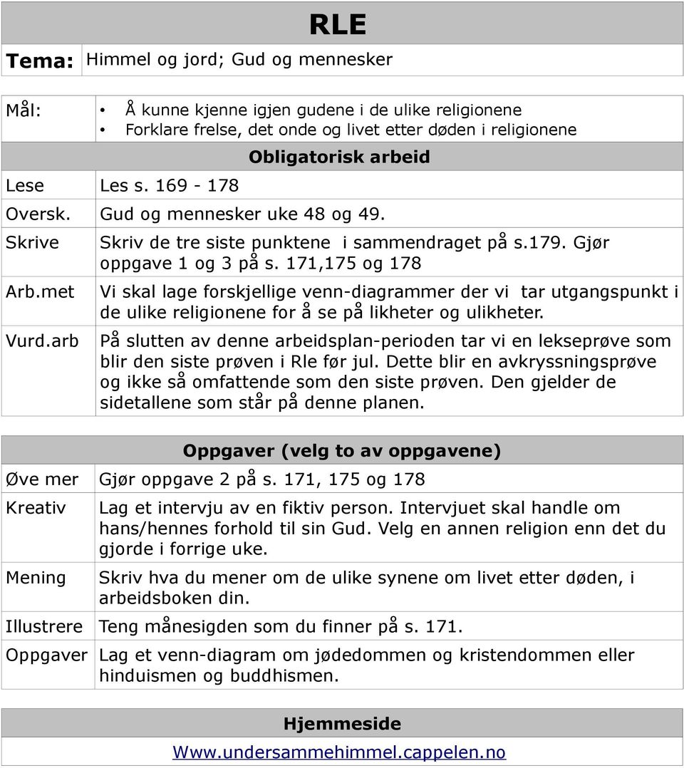 171,175 og 178 Vi skal lage forskjellige venn-diagrammer der vi tar utgangspunkt i de ulike religionene for å se på likheter og ulikheter.