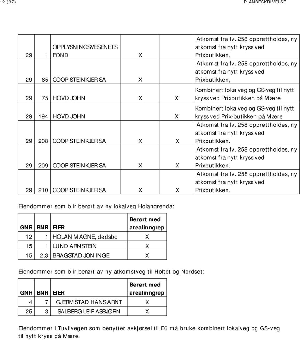 28 opprettholdes, ny atkomst fra nytt kryss ved Prixbutikken, Kombinert lokalveg og GS-veg til nytt kryss ved Prixbutikken på Mære Kombinert lokalveg og GS-veg til nytt kryss ved Prix-butikken på