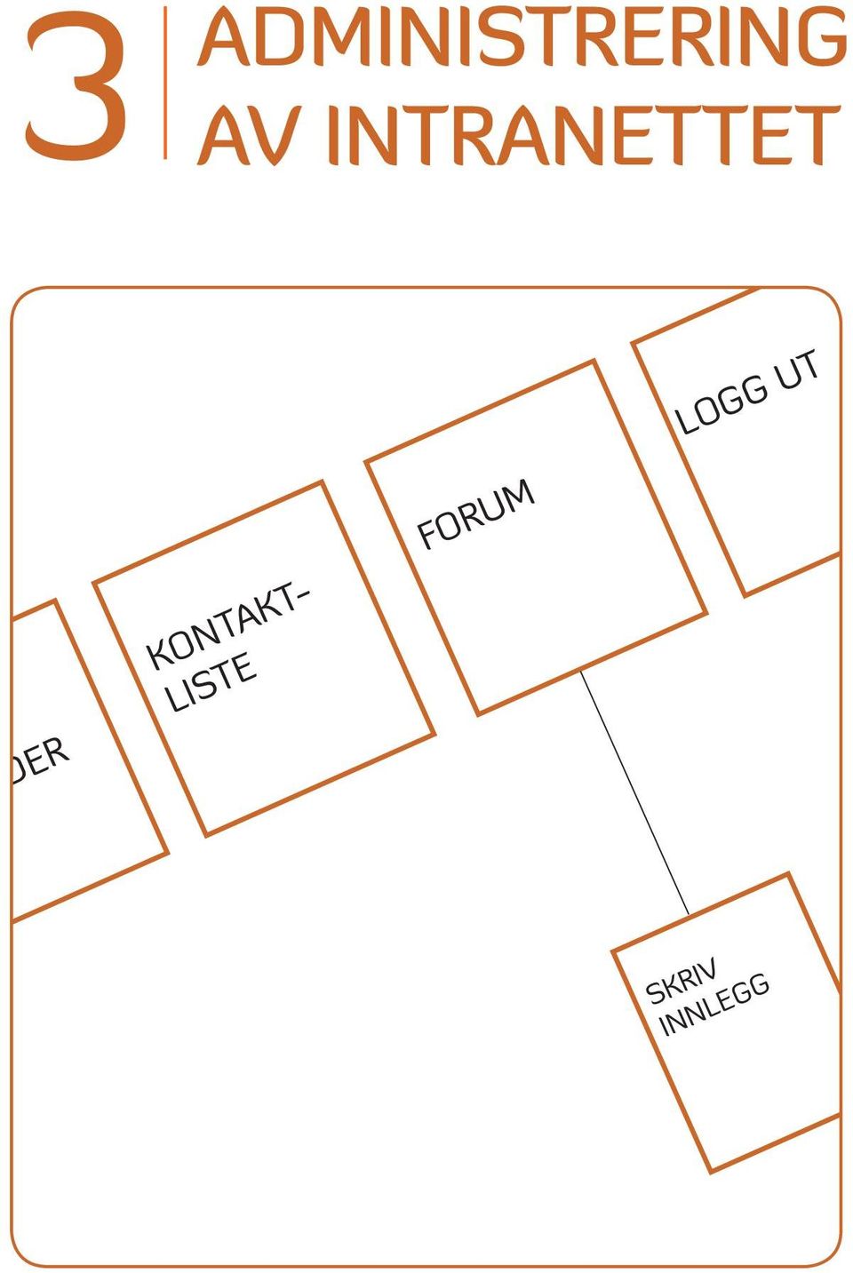 KALENDER KONTAKT- LISTE